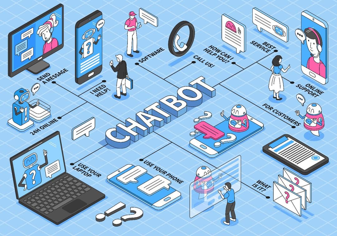 Behavioral Analysis and User Journey Mapping