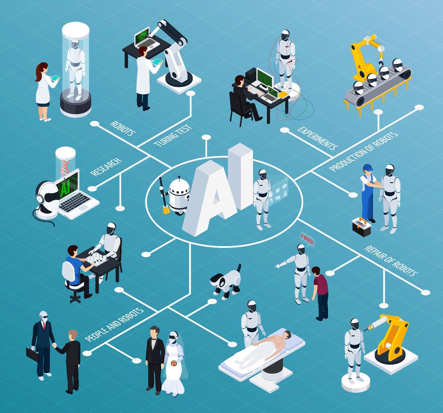 Minimum Viable AI Projects