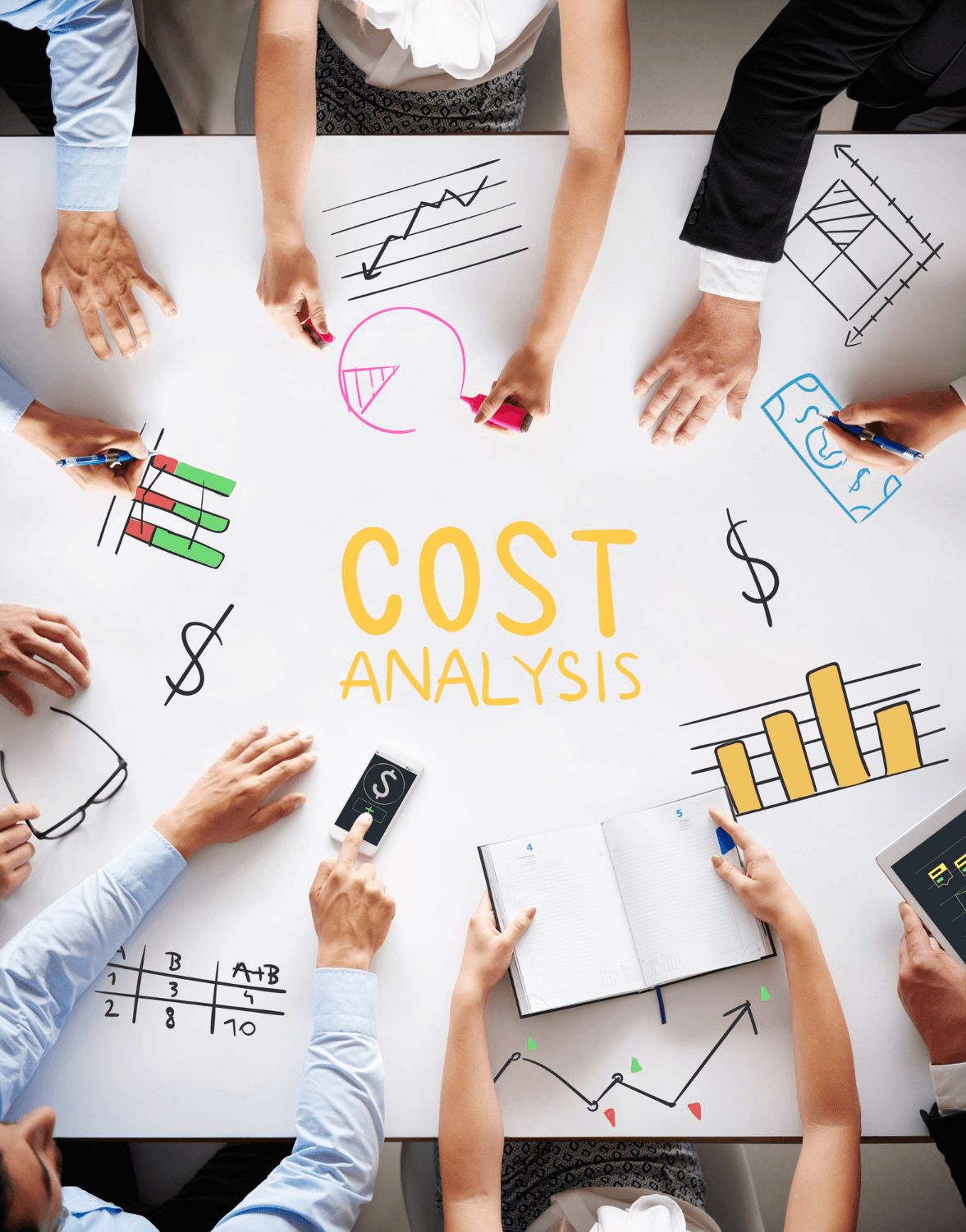 Impact of Testing on Final Budget