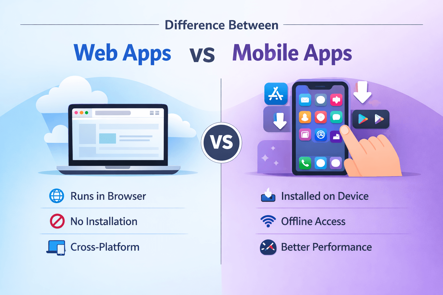 What are the main differences between a mobile app and a web app