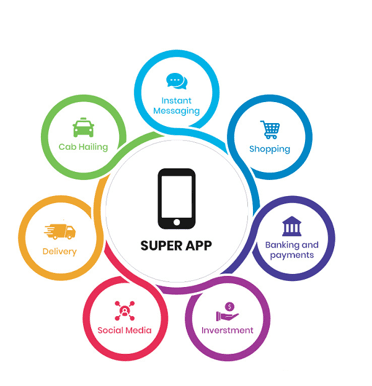 Types of Services in a Super App in Dubai
