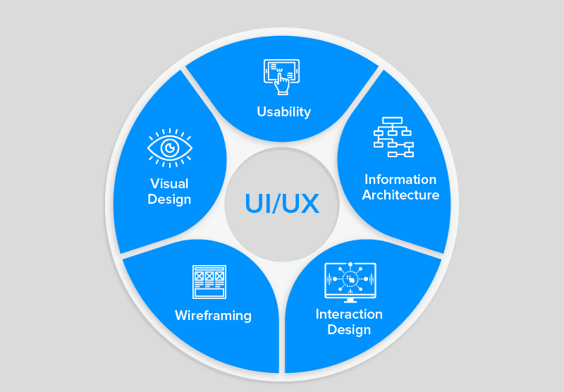User Experience (UX) Design in Mobile Applications: Best Practices 