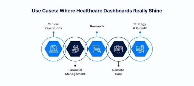 Real Use Cases