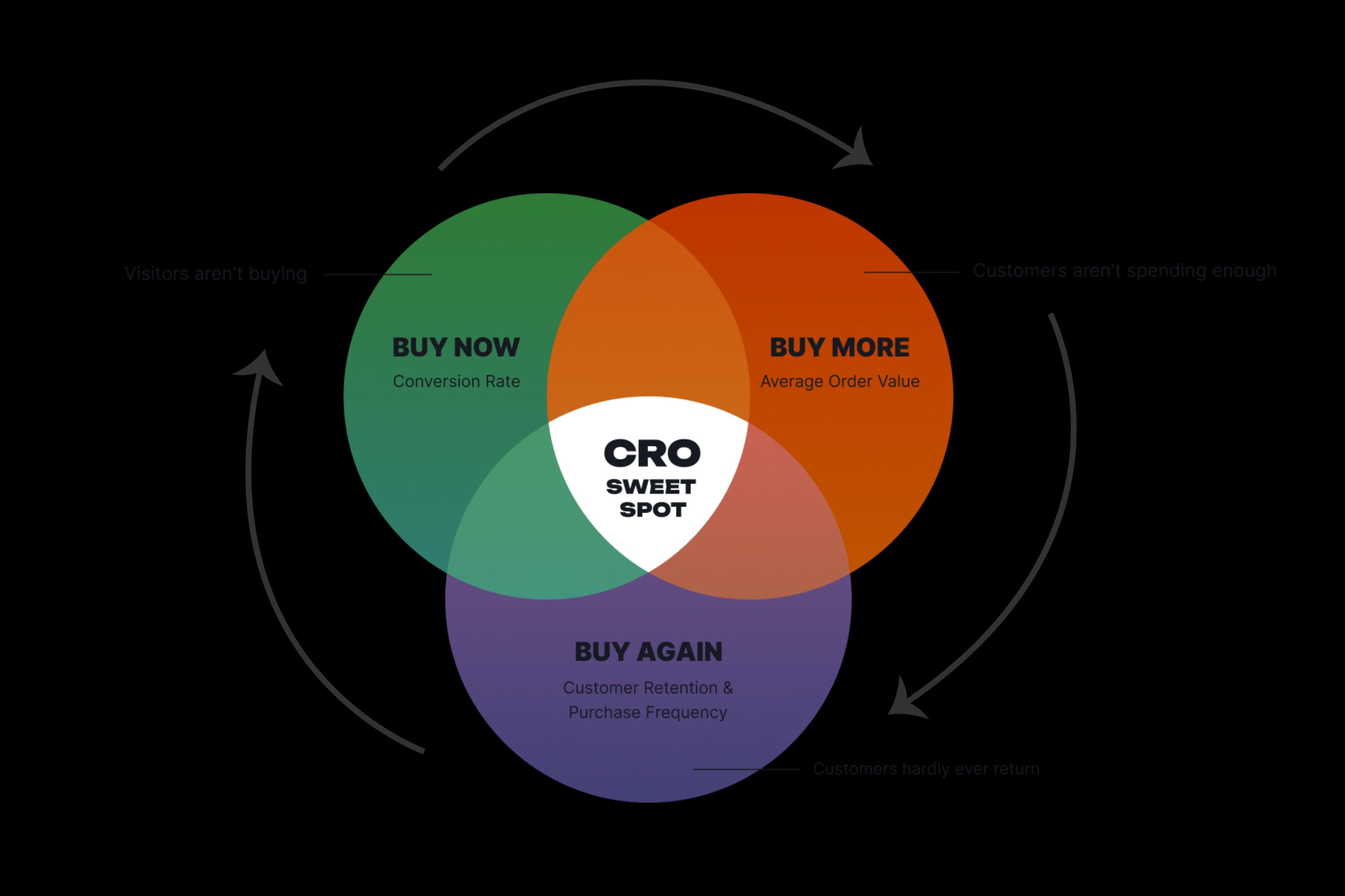 Where Users Come From and What They Cost