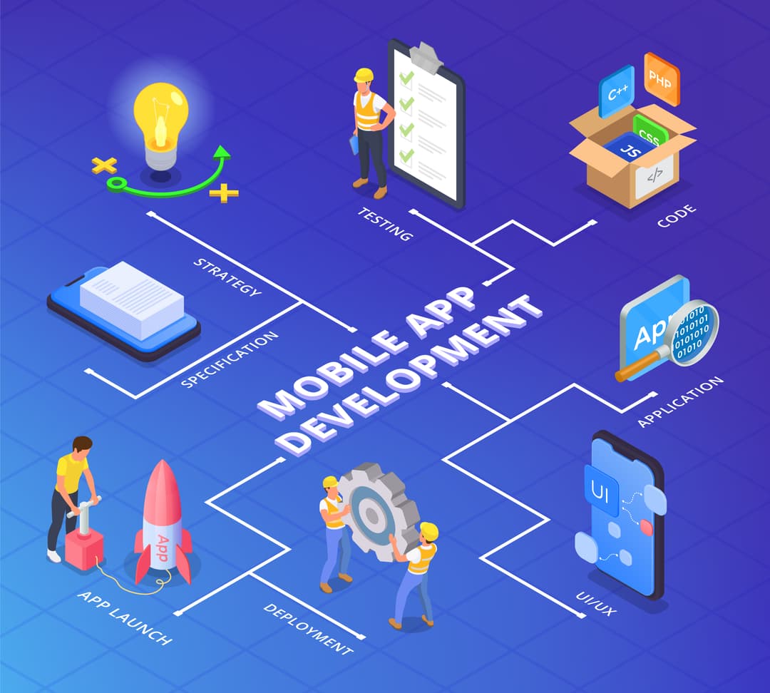 Five Optimal Methods for App Development in 2025