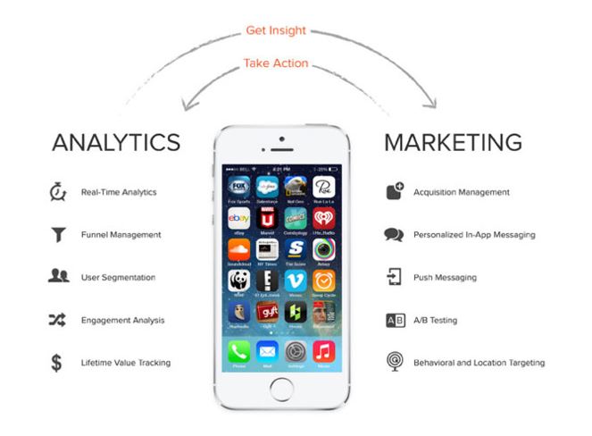 User Engagement Metrics for a Mobile App 1 2