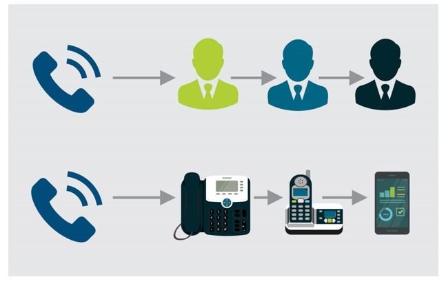 Virtual Phone System 2