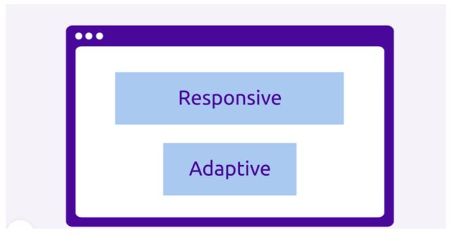 Adaptive vs Responsive 1