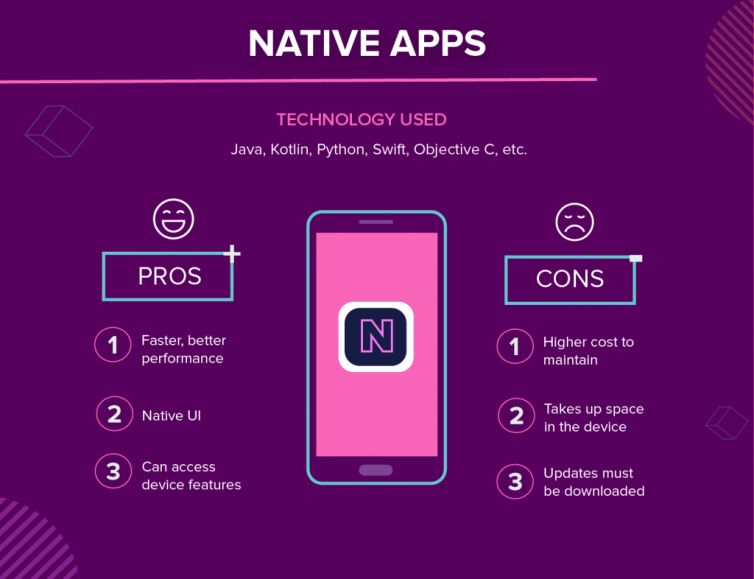 Types Of Mobile Apps Native Incontent1 1024x786 1 Thegem Portfolio Masonry